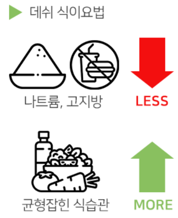 3일애 행복 건강 다이어트 (1개월분)